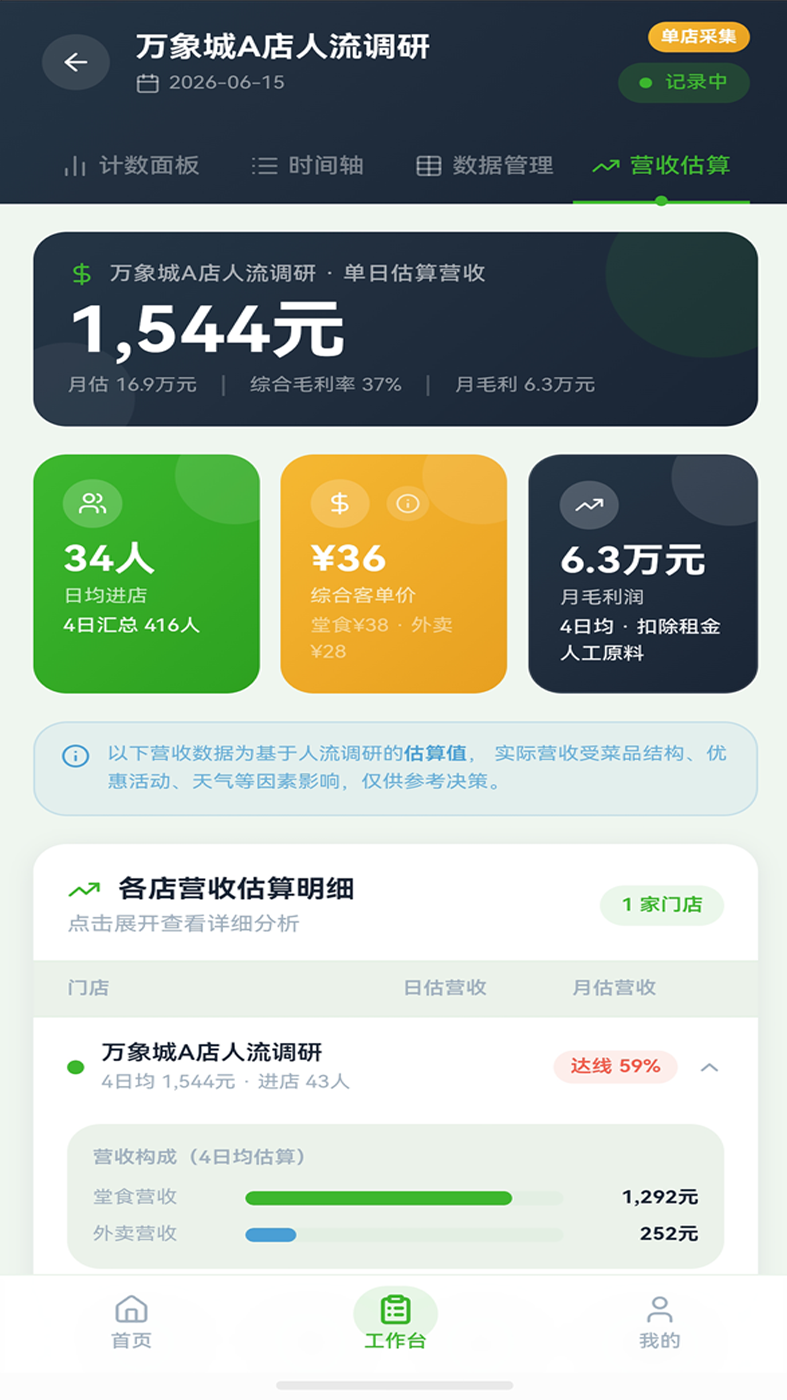 营收估算