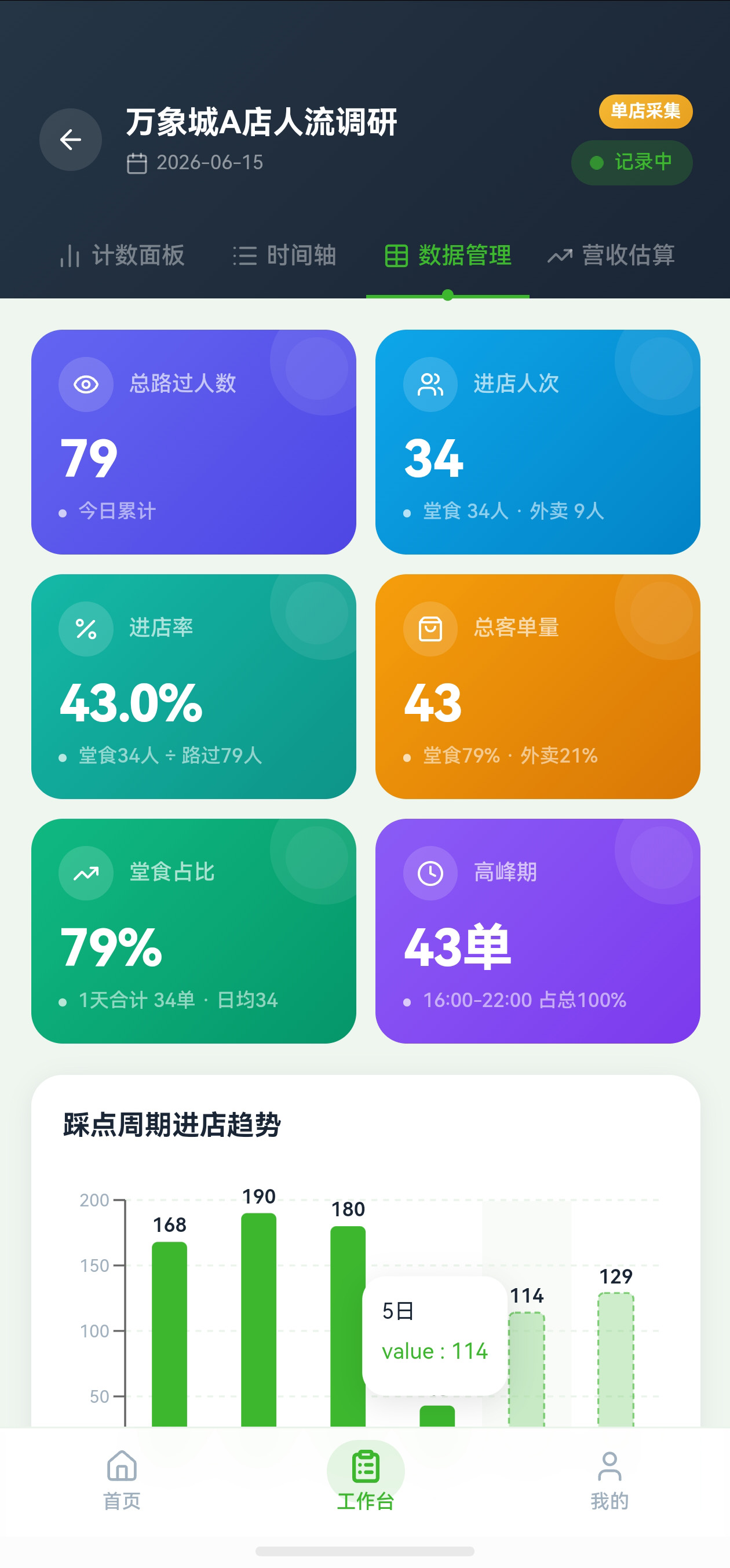 数据管理