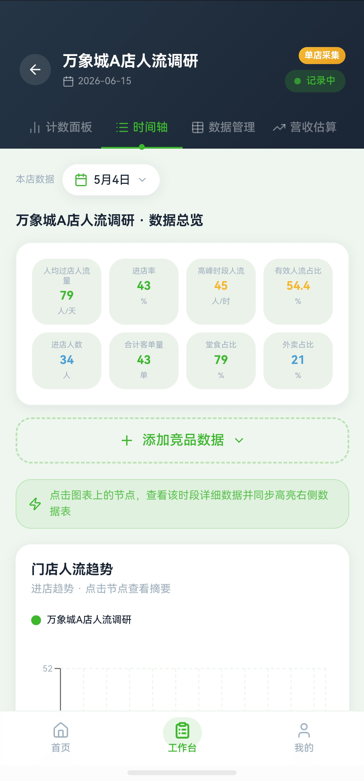 时间轴